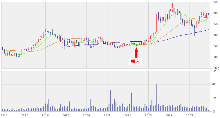 202512_立花エレテック