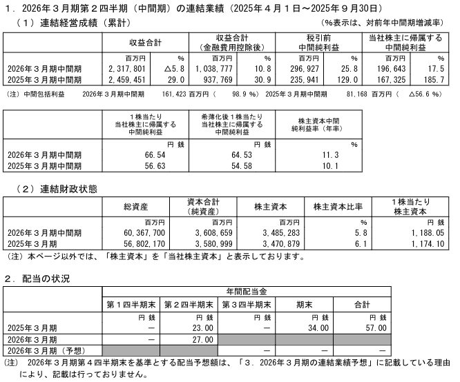 202512_野村ホールディングス
