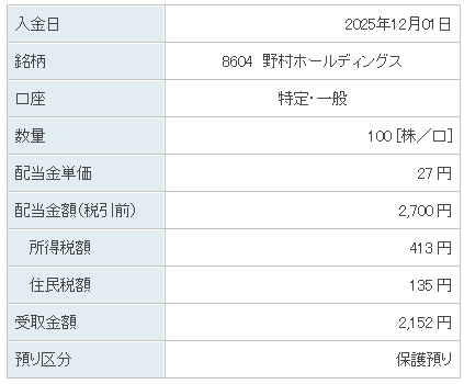 202512_野村ホールディングス