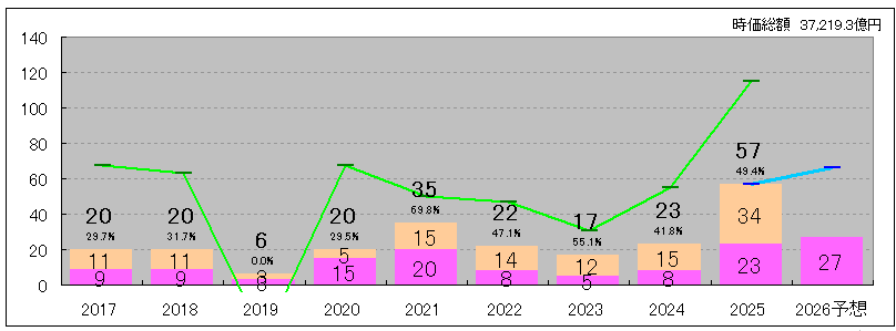 202512_野村ホールディングス