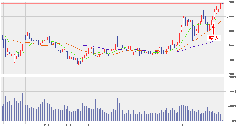 202512_野村ホールディングス