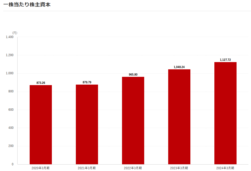 202512_野村ホールディングス