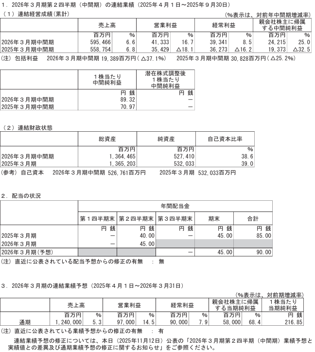 202512_長谷工コーポレーション