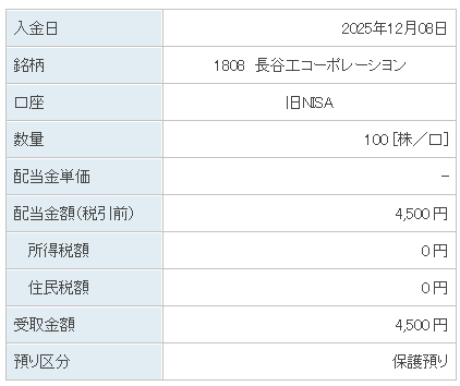 202512_長谷工コーポレーション