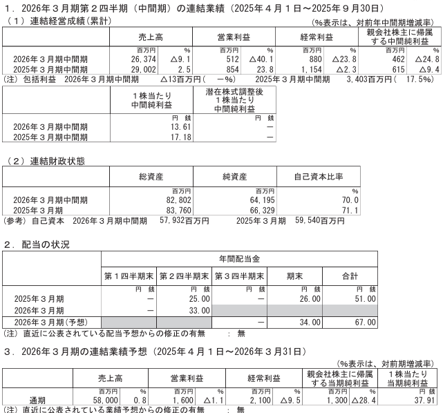 202512_高周波熱錬