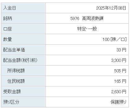 202512_高周波熱錬