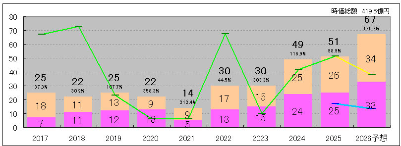 202512_高周波熱錬