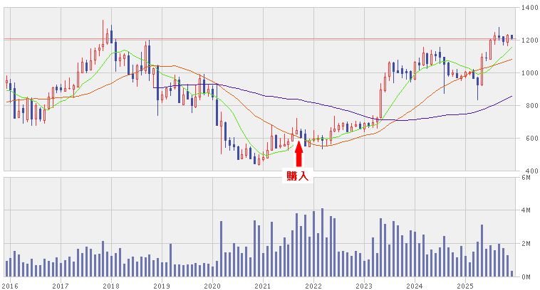 202512_高周波熱錬