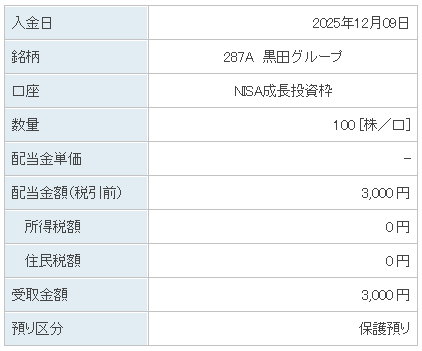 202512_黒田グループ