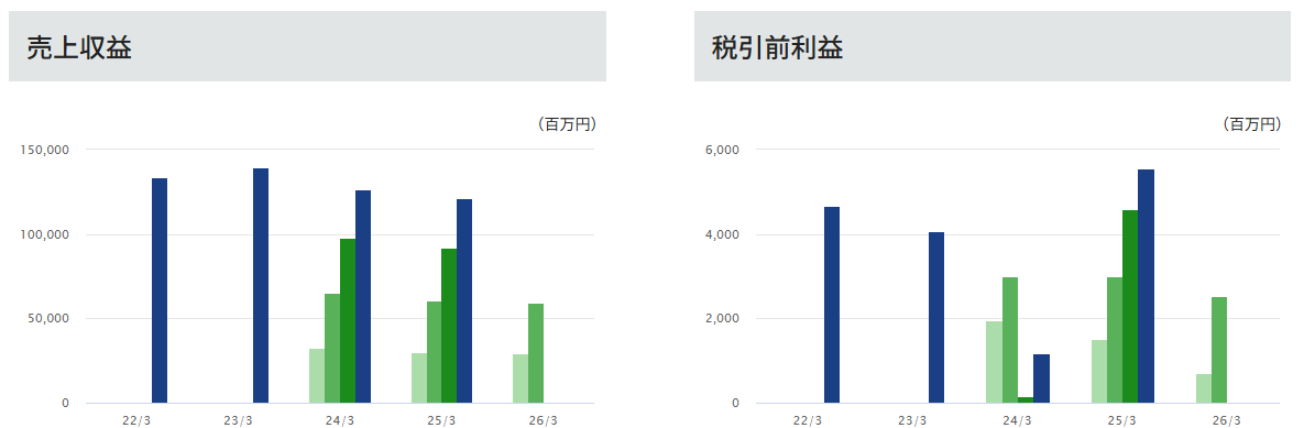 202512_黒田グループ
