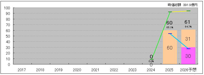 202512_黒田グループ