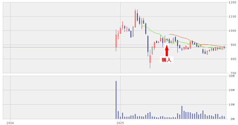 202512_黒田グループ