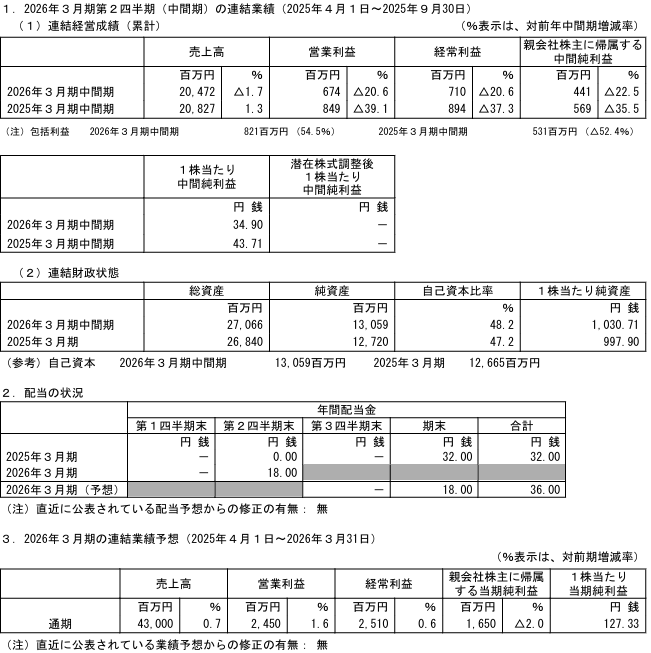 202512_ＤＡＩＫＯＸＴＥＣＨ