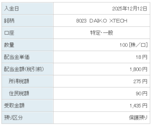 202512_ＤＡＩＫＯＸＴＥＣＨ