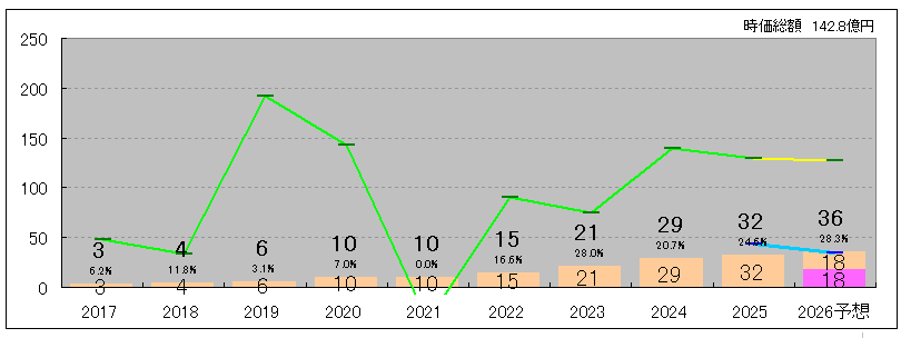 202512_ＤＡＩＫＯＸＴＥＣＨ