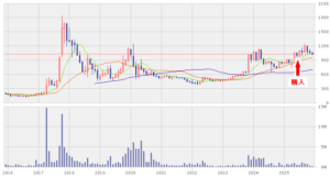 202512_ＤＡＩＫＯＸＴＥＣＨ