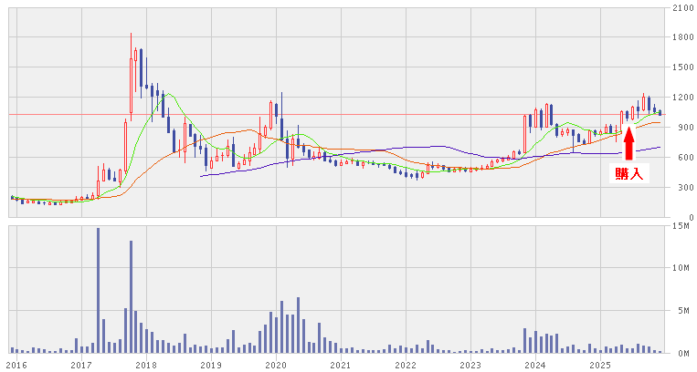 202512_ＤＡＩＫＯＸＴＥＣＨ