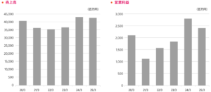 202512_ＤＡＩＫＯＸＴＥＣＨ