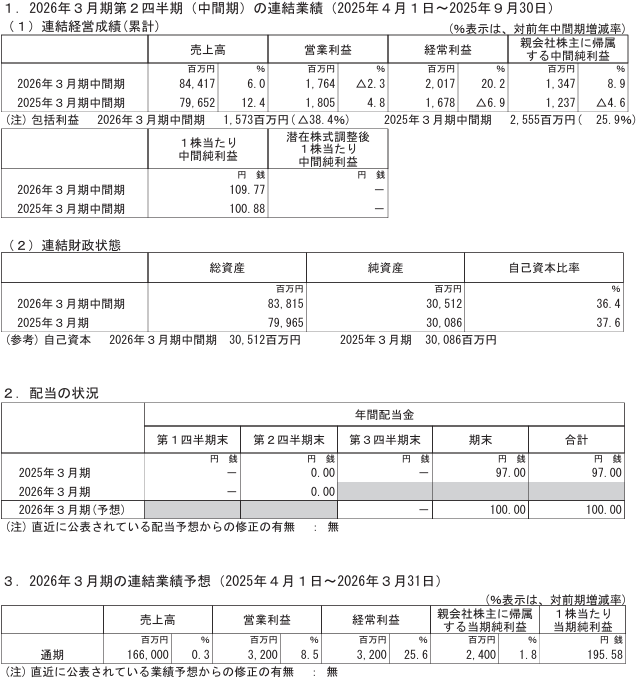 202512_ＧＳＩクレオス