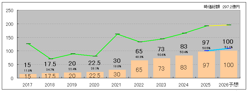 202512_ＧＳＩクレオス
