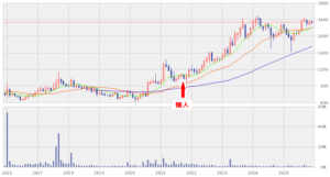 202512_ＧＳＩクレオス