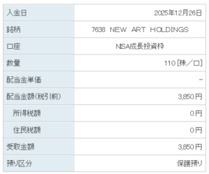 202512_ＮＥＷＡＲＴＨＯＬＤＩＮＧＳ