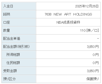 202512_ＮＥＷＡＲＴＨＯＬＤＩＮＧＳ