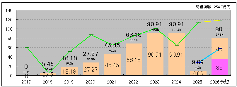 202512_ＮＥＷＡＲＴＨＯＬＤＩＮＧＳ