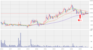 202512_ＮＥＷＡＲＴＨＯＬＤＩＮＧＳ