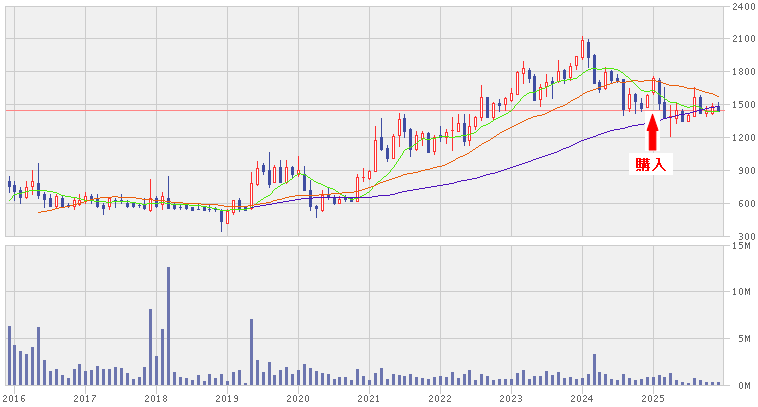202512_ＮＥＷＡＲＴＨＯＬＤＩＮＧＳ