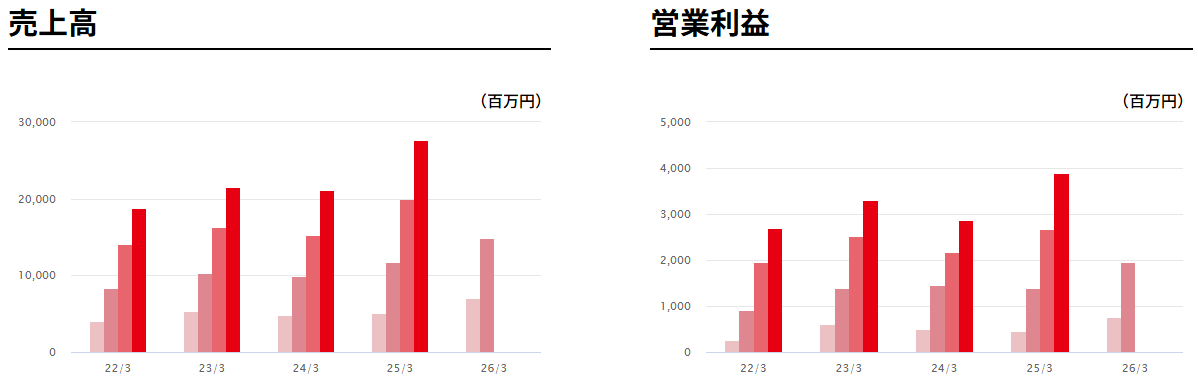 202512_ＮＥＷＡＲＴＨＯＬＤＩＮＧＳ