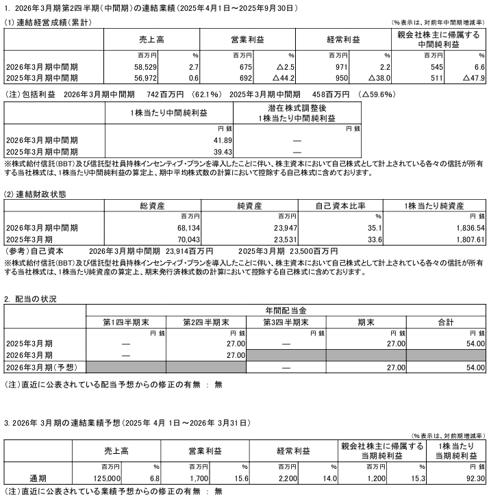 202512_ＯＣＨＩホールディングス