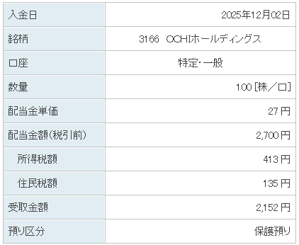 202512_ＯＣＨＩホールディングス