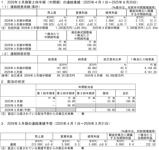 202512_ＲＹＯＤＥＮ