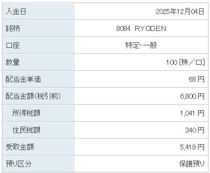 202512_ＲＹＯＤＥＮ