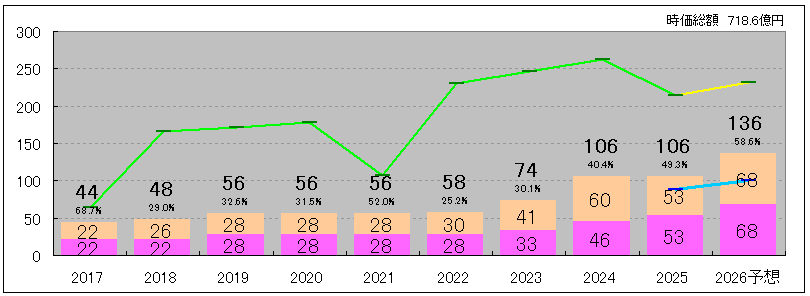 202512_ＲＹＯＤＥＮ