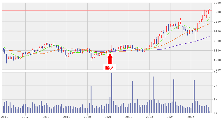 202512_ＲＹＯＤＥＮ
