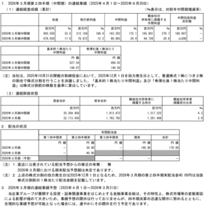 202512_ＳＢＩホールディングス