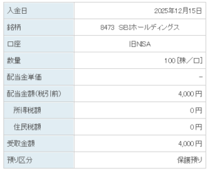202512_ＳＢＩホールディングス
