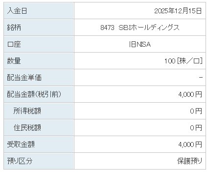 202512_ＳＢＩホールディングス