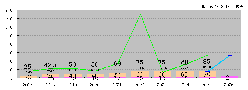 202512_ＳＢＩホールディングス