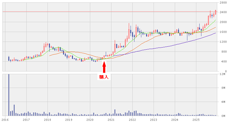 2025_アグレ都市デザイン