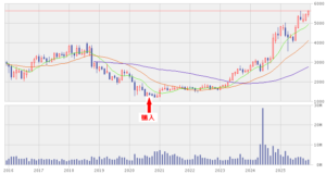 2025_エクセディ