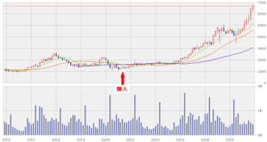 2025_エスリード