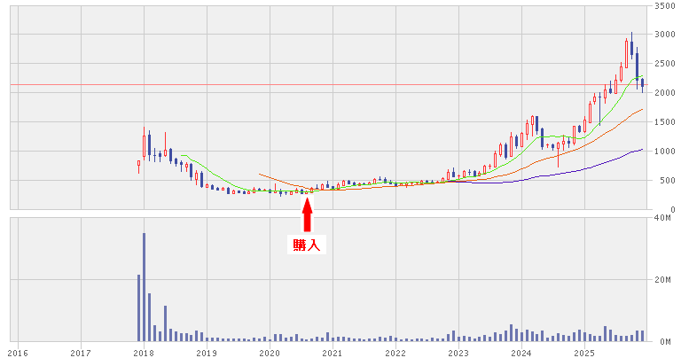 2025_グロバルリンクマネジメント