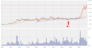2025_プロシップ