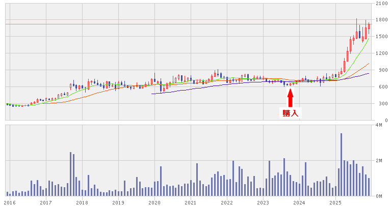 2025_プロシップ