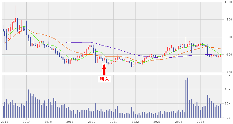 2025_ＭＩＲＡＲＴＨホールディング