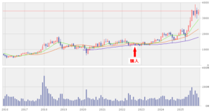 2025_ＳＢＩホールディングス