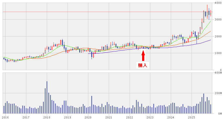 2025_ＳＢＩホールディングス